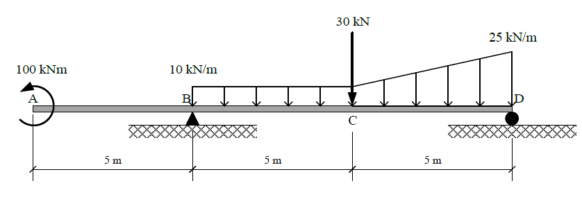 30 kN
25 kN/m
10 kN/m
100 kNm
B.
A
5 m
5 m
5 m
