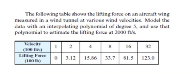 The following table shows the lifting force on an aircraft wing
measured in a wind tunnel at various wind velocities. Model the
data with an interpolating polynomial of degree 5, and use that
polynomial to estimate the lifting force at 2000 ft/s.
Velocity
|(100 ft/s)
Lifting Force
(100 lb)
2
4
8
16
32
3.12
15.86
33.7
81.5
123.0
