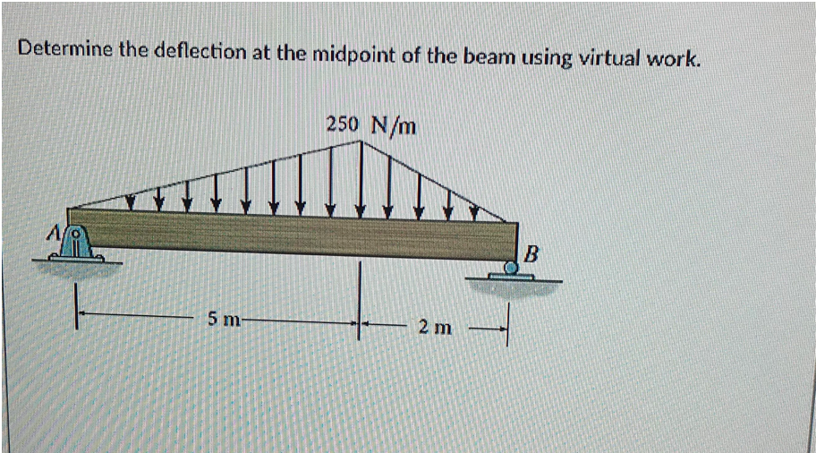 Determine the deflection at the midpoint of the beam using virtual work.
250 N/m
5 m-
2 m
