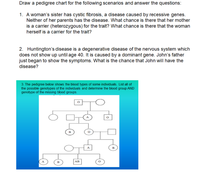 Draw a pedigree chart for the following scenarios and answer the questions:
1. A woman's sister has cystic fibrosis, a disease caused by recessive genes.
Neither of her parents has the disease. What chance is there that her mother
is a carrier (heterozygous) for the trait? What chance is there that the woman
herself is a carrier for the trait?
2. Huntington's disease is a degenerative disease of the nervous system which
does not show up until age 40. It is caused by a dominant gene. John's father
just began to show the symptoms. What is the chance that John will have the
disease?
3. The pedigree below shows the blood types of some individuals. List all of
the possible genotypes of the individuals and determine the blood group AND
genotype of the missing blood groups.
B
AB
