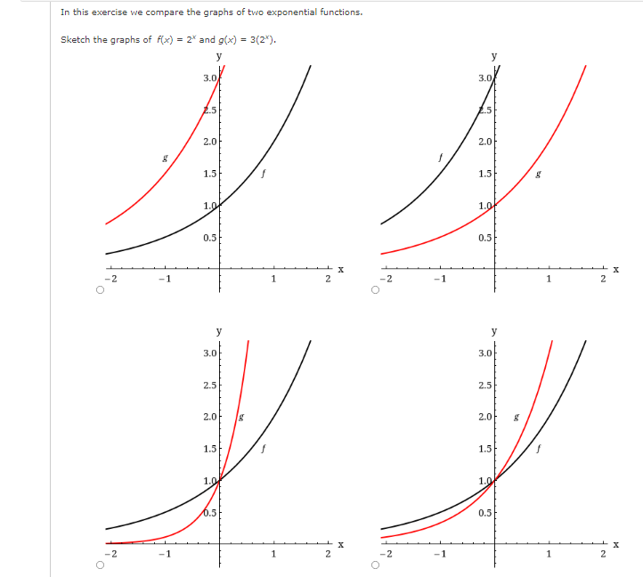 In this exercise we compare the graphs of two exponential functions.
Sketch the graphs of f(x) = 2" and g(x) = 3(2").
y
y
3.0
3.0
2.5
2.5
2.0
2.0
1.5
1.5
1.0
1.0
0.5
0.5
-2
-1
1
-2
-1
1
y
y
3.0
3.0
2.5
2.5
2.0
2.0
1.5
1.5
1.0
1.0
6.5
0.5
-2
-1
1
2
-2
-1
1
2
