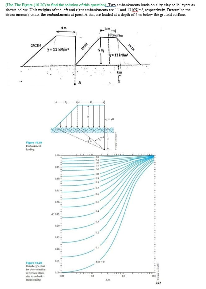 (Use The Figure (10.20) to find the solution of this question) Two embankments loads on silty clay soils layers as
shown below. Unit weights of the left and right embankments are 11 and 13 kN/m², respectively. Determine the
stress increase under the embankments at point A that are loaded at a depth of 4 m below the ground surface.
Center ine
1V:1H
y= 11 kN/m
5m
13 N/m
Figure 10.19
Embankment
loading
050
3.0
20
045
14
12
LO
0.40
09
07
0.35
06
0.30
04
025
020
02
a10
Figure 10.20
Osterberg's chart
for determination
of vertical stress
0.00
TT TT
due to embank-
100
ment koading
327
HEAI
