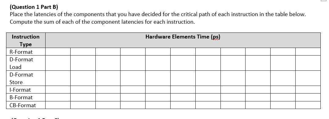 (Question 1 Part B)
Place the latencies of the components that you have decided for the critical path of each instruction in the table below.
Compute the sum of each of the component latencies for each instruction.
Hardware Elements Time (ps)
Instruction
Type
R-Format
D-Format
Load
D-Format
Store
I-Format
B-Format
CB-Format