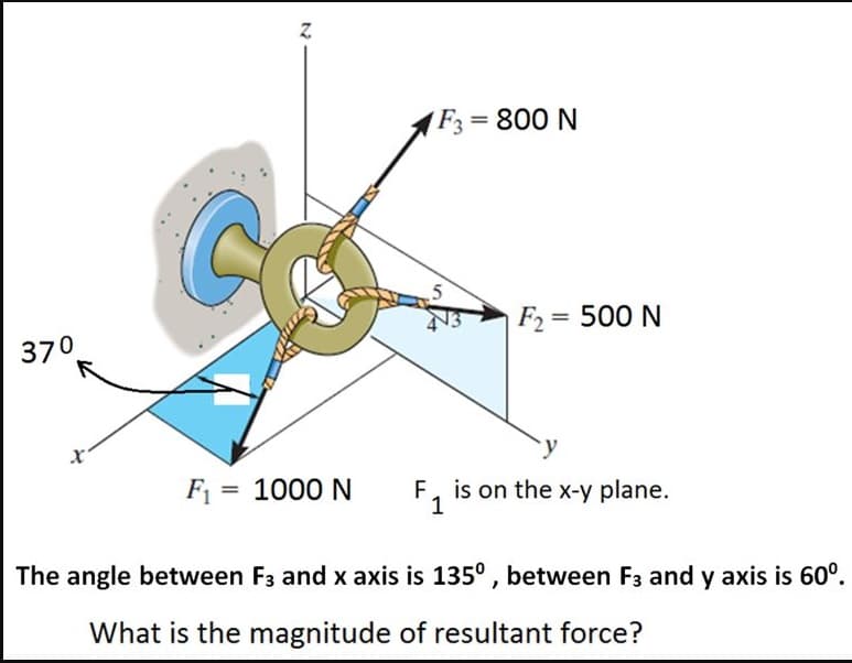 F3= 800 N
F2 = 500 N
370
F1 = 1000 N
F, is on the x-y plane.
1
The angle between F3 and x axis is 135° , between F3 and y axis is 60°.
What is the magnitude of resultant force?
