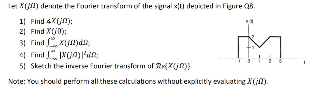 Let X(jn) denote the Fourier transform of the signal x(t) depicted in Figure Q8.
1) Find 4X(jſ);
2) Find X(j0);
3) Find
x (t)
x(j)dN;
4) Find
X(j)|²dN;
5) Sketch the inverse Fourier transform of Re{X(jN)}.
Note: You should perform all these calculations without explicitly evaluating X(j).
0
1
1
2
3
