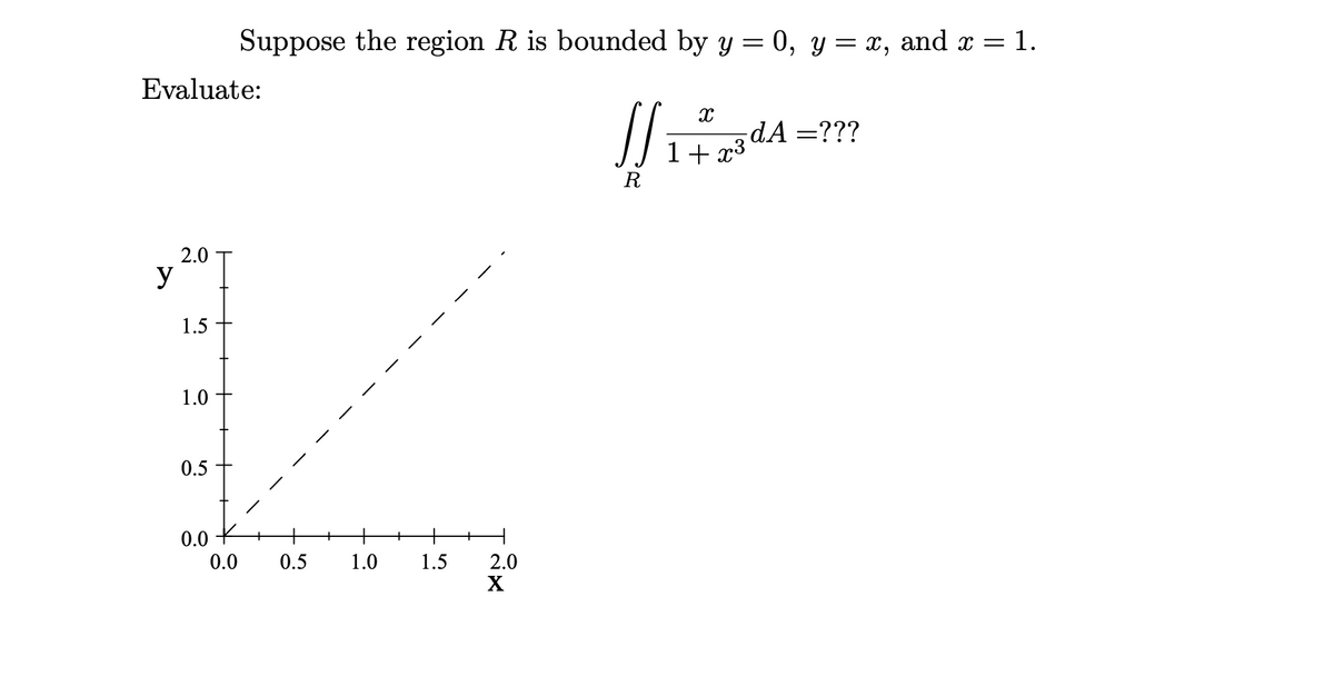 Suppose the region R is bounded by y = 0, y = x, and x =1.
Evaluate:
dA =???
1+ x3
R
2.0
y
1.5
1.0
0.5
0.0
0.0
+
0.5
1.0
1.5
2.0
