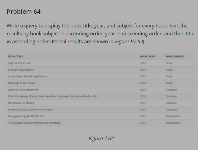 Problem 64
Write a query to display the book title, year, and subject for every book. Sort the
results by book subject in ascending order, year in descending order, and then title
in ascending order (Partial results are shown in Figure P7.64).
BOOK TITLE
BOOK YEAR
BOOK SUBJECT
Capture the Cloud
2016
Cloud
Starlight Applications
2016
Cloud
Cloud-based Mobile Applications
2015
Cloud
Database in the Cloud
2014
Cloud
Beyond the Database Veil
2016
Database
what You Always Wanted to Know About Database, But Were Afraid to Ask
2016
Database
DATABASES in Theory
2015
Database
Mastering the database environment
2015
Database
Reengineering the Middle Tier
2016
Middleware
The Golden Road to Platform independence
2016
Middleware
Figure 7.64
