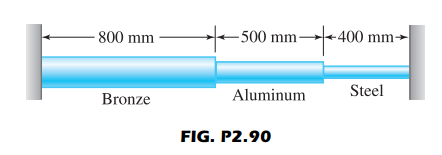-800 mm
– 500 mm-
400 mm-
→
Aluminum
Steel
Bronze
FIG. P2.90
