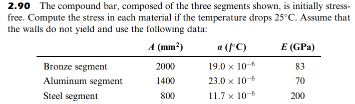 2.90 The compound bar, composed of the three segments shown, is initially stress-
free. Compute the stress in each material if the temperature drops 25°C. Assume that
the walls do not yield and use the following data:
A (mm?)
a (l°C)
E (GPa)
Bronze segment
2000
19.0 × 10–6
83
Aluminum segment
1400
23.0 x 10-6
70
Steel segment
800
11.7 × 10-6
200
