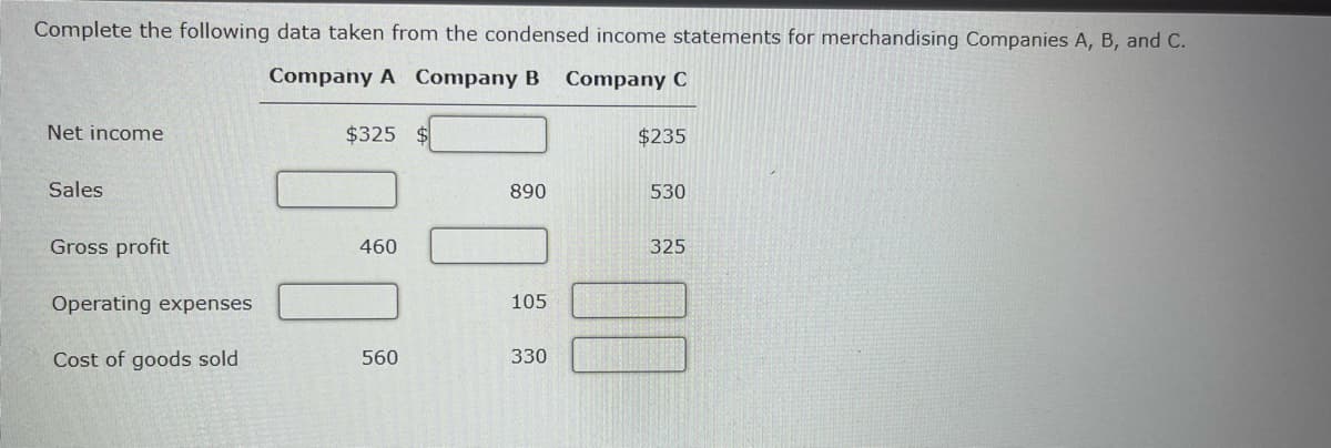 Complete the following data taken from the condensed income statements for merchandising Companies A, B, and C.
Company A Company B Company C
Net income
$325 $
$235
Sales
890
530
Gross profit
460
325
Operating expenses
105
Cost of goods sold
560
330