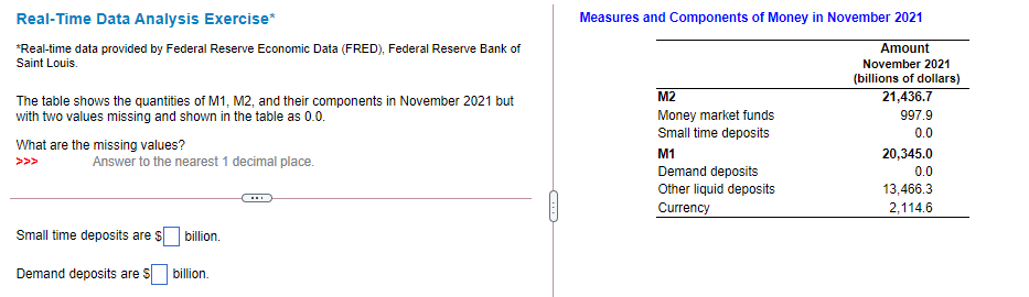 Real-Time Data Analysis Exercise*
Measures and Components of Money in November 2021
Amount
*Real-time data provided by Federal Reserve Economic Data (FRED), Federal Reserve Bank of
Saint Louis.
November 2021
(billions of dollars)
M2
21,436.7
The table shows the quantities of M1, M2, and their components in November 2021 but
with two values missing and shown in the table as 0.0.
Money market funds
Small time deposits
997.9
0.0
What are the missing values?
Answer to the nearest 1 decimal place.
M1
20,345.0
>>>
Demand deposits
Other liquid deposits
0.0
13,466.3
Currency
2,114.6
Small time deposits are $ billion.
Demand deposits are S billion.
