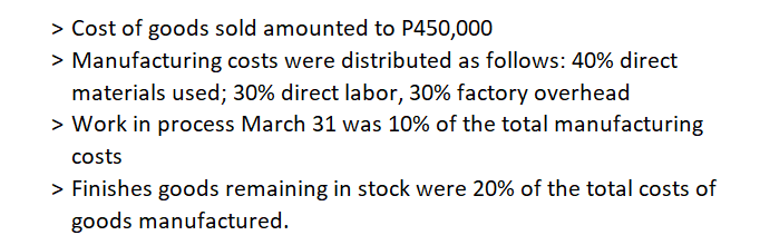 > Cost of goods sold amounted to P450,000
> Manufacturing costs were distributed as follows: 40% direct
materials used; 30% direct labor, 30% factory overhead
> Work in process March 31 was 10% of the total manufacturing
costs
> Finishes goods remaining in stock were 20% of the total costs of
goods manufactured.
