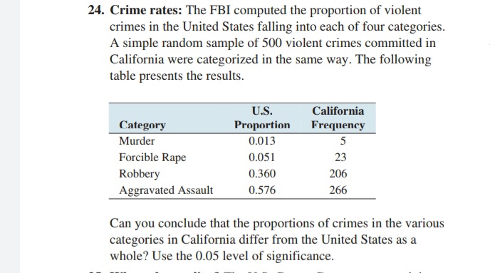 24. Crime rates: The FBI computed the proportion of violent
crimes in the United States falling into each of four categories.
A simple random sample of 500 violent crimes committed in
California were categorized in the same way. The following
table presents the results.
U.S.
California
Category
Proportion
Frequency
Murder
0.013
5
Forcible Rape
0.051
23
Robbery
0.360
206
Aggravated Assault
0.576
266
Can you conclude that the proportions of crimes in the various
categories in California differ from the United States as a
whole? Use the 0.05 level of significance.
