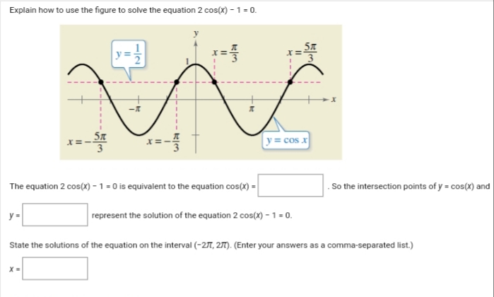 Explain how to use the figure to solve the equation 2 cos(x) – 1 = 0.
y = cos x
3
The equation 2 cos(x) – 1 = 0 is equivalent to the equation cos(x) =
. So the intersection points of y = cos(x) and
y =
represent the solution of the equation 2 cos(x) - 1 = 0.
State the solutions of the equation on the interval (-27, 27). (Enter your answers as a comma-separated list.)
x -
