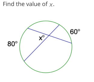 Find the value of x.
60°
80°
