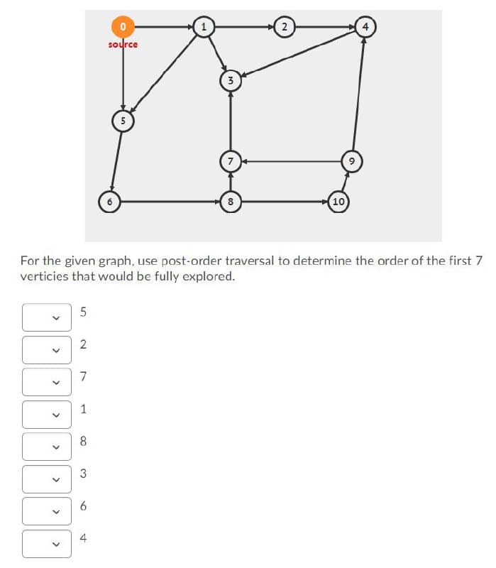 2
source
3
5
10
For the given graph, use post-order traversal to determine the order of the first 7
verticies that would be fully explored.
2
1
3.
6.
4.
>
>
>
>
>
>
>
>
