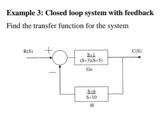 Example 3: Closed loop system with feedback
Find the transfer function for the system
+,
R(S)
C(S)
S+1
(S+3)(S+5)
Go
S+6
S+10
H
