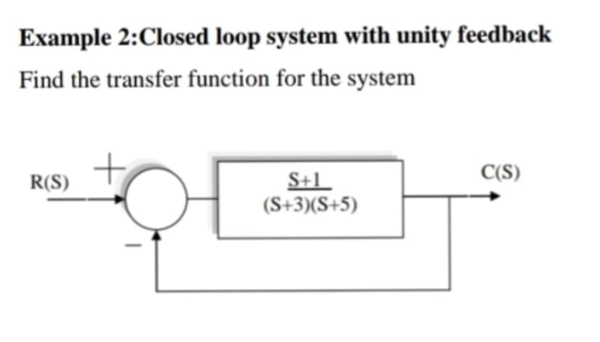 Example 2:Closed loop system with unity feedback
Find the transfer function for the system
C(S)
S+1
(S+3)(S+5)
R(S)
