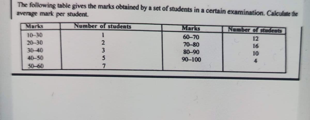 The following table gives the marks obtained by a set of students in a certain examination, Calculate the
average mark per student.
Marks
Number of students
Marks
Namber of students
10-30
1
60-70
20-30
70-80
30-40
3.
80-90
90-100
40-50
50-60
7.
81014
