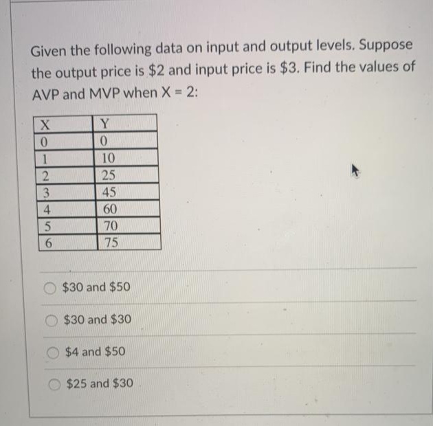Given the following data on input and output levels. Suppose
the output price is $2 and input price is $3. Find the values of
AVP and MVP when X = 2:
%3D
X.
Y
1
10
2.
25
3
45
4
60
70
75
$30 and $50
$30 and $30
$4 and $50
$25 and $30
