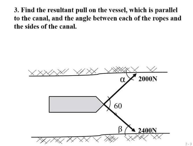 3. Find the resultant pull on the vessel, which is parallel
to the canal, and the angle between each of the ropes and
the sides of the canal.
2000N
60
2400N
2-3
