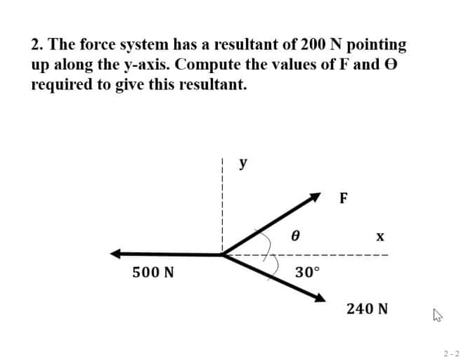 2. The force system has a resultant of 200 N pointing
up along the y-axis. Compute the values of F and O
required to give this resultant.
y
F
500 N
30°
240 N
