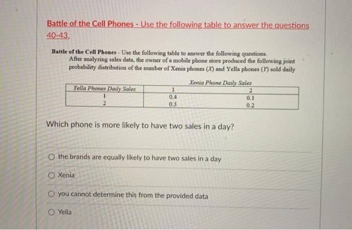 Battle of the Cell Phones - Use the following table to answer the questions
40-43.
Battle of the Cell Phones - Use the following table to answer the following questions.
After analyzing sales data, the owner of a mobile phone store produced the following joint
probability distribution of the number of Xenia phones (X) and Yella phones () sold daily
Xenia Phone Daily Sales
Yella Phones Daily Sales
0.4
0.1
0.2
0.3
Which phone is more likely to have two sales in a day?
O the brands are equally likely to have two sales in a day
O Xenia
O you cannot determine this from the provided data
O Yella
