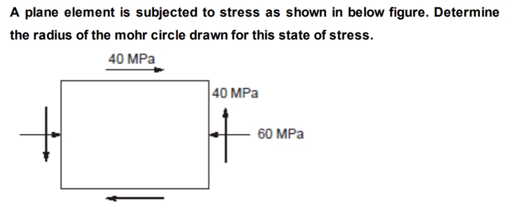 A plane element is subjected to stress as shown in below figure. Determine
the radius of the mohr circle drawn for this state of stress.
40 MPa
40 MPa
60 MPa
