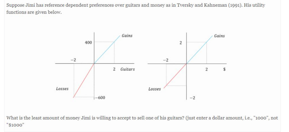 Suppose Jimi has reference dependent preferences over guitars and money as in Tversky and Kahneman (1991). His utility
functions are given below.
Gains
Gains
400
2
-2
-2
Guitars
24
Losses
Losses
-600
-2
What is the least amount of money Jimi is willing to accept to sell one of his guitars? (just enter a dollar amount, i.e., "1000", not
"$1000"
