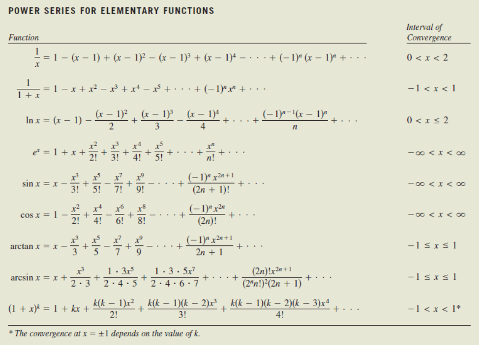 POWER SERIES FOR ELEMENTARY FUNCTIONS
Interval of
Convergence
Function
= 1 – (x – 1) + (x – 1)² – (x – 1)³ + (x – 1)4 –. ..+ (-1)ª (x – 1)ª + · · .
0 < x < 2
= 1 - x + x² – x + x* – x + · · . + (-1)ª +· · .
1 + x
-1 < x < 1
In x = (x – 1) –
(x – 1)²
(x – 1)3
(x – 1)4
(-1)ª-'(x – 1)ª
+
0 < x < 2
3
4
x2
r4
e = 1 + x +
- 00 < x < o0
+
+
2!
(-1)ª x2ª+1
+
sin x = x -
+
3!
5!
-00 < x < ∞
+
7!
9!
(2n + 1)!
(-1)"x²ª
(2n)!
x4
cos x = 1 -
2!
- 00 < x < 00
4!
6!
8!
(-1)ª x2n+1
arctan x = x -
-1 <x< 1
2n + 1
1. 3x5
1:3. 5x7
+
(2n)!x2«+1
+
-1 sxs l
arcsin x = x +
+
· · +
2:3
2·4•5
2·4· 6· 7
(2"n!)²(2n + 1)
k(k – 1)x²
k(k – 1)(k – 2)x³
k(k – 1)(k – 2)(k – 3)xª
(1 + x)* = 1 + kx +
-1 < x < 1*
2!
3!
4!
* The convergence at x = ±1 depends on the value of k.
+
+
