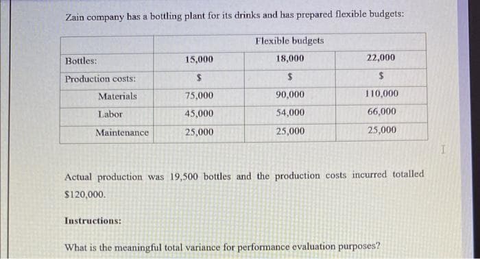 Zain company has a bottling plant for its drinks and has prepared flexible budgets:
Flexible budgets
Bottles:
Production costs:
Materials
Labor
Maintenance
15,000
$
75,000
45,000
25,000
Instructions:
18,000
$
90,000
54,000
25,000
22,000
$
110,000
66,000
25,000
Actual production was 19,500 bottles and the production costs incurred totalled
$120,000.
What is the meaningful total variance for performance evaluation purposes?