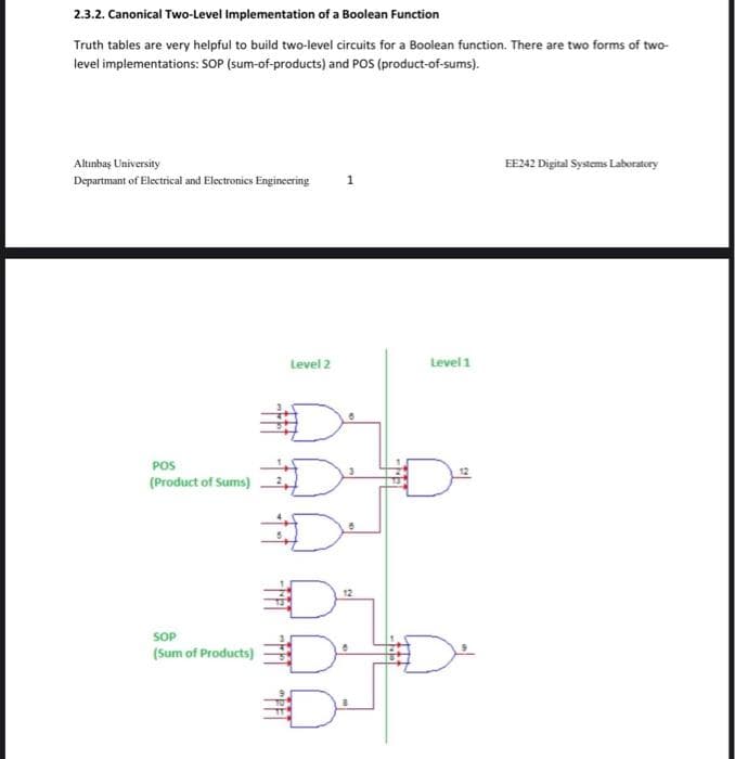 2.3.2. Canonical Two-Level Implementation of a Boolean Function
Truth tables are very helpful to build two-level circuits for a Boolean function. There are two forms of two-
level implementations: SOP (sum-of-products) and POS (product-of-sums).
Altınbaş University
EE242 Digital Systems Laboratory
Departmant of Electrical and Electronies Engineering
Level 2
Level 1
POS
(Product of Sums)
SOP
(Sum of Products)
