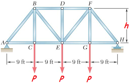 В
D
F
E
G
9 ft→
+9 ft 9 ft→9 ft-
P
P
P
