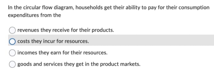 In the circular flow diagram, households get their ability to pay for their consumption
expenditures from the
revenues they receive for their products.
costs they incur for resources.
incomes they earn for their resources.
goods and services they get in the product markets.