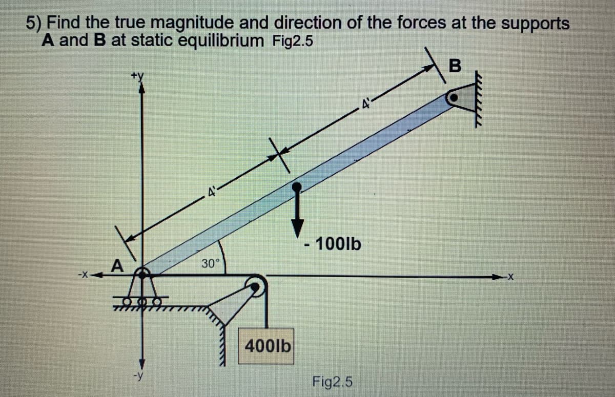 5) Find the true magnitude and direction of the forces at the supports
A and B at static equilibrium Fig2.5
- 100lb
30°
-X-
400lb
-y
Fig2.5
