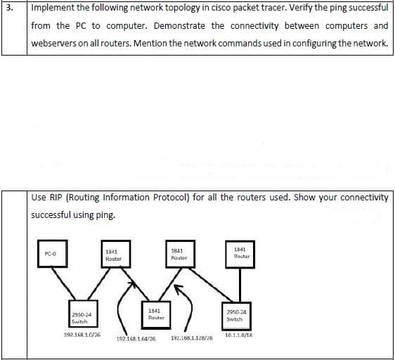 Implement the following network topology in cisco packet tracer. Verify the ping successful
3.
from the PC to computer. Demonstrate the connectivity between computers and
webservers on all routers. Mention the network commands used in configuring the network.
Use RIP (Routing Information Protocol) for all the routers used. Show your connectivity
successful using ping.
1841
Router
1841
1841
PCO
Router
Router
1841
2950-24
2950-24
Switch
Router
Switch
192.168.1.0/26
10.1.1.0/16
192.168.1.64/26
192.168.1.128/26
