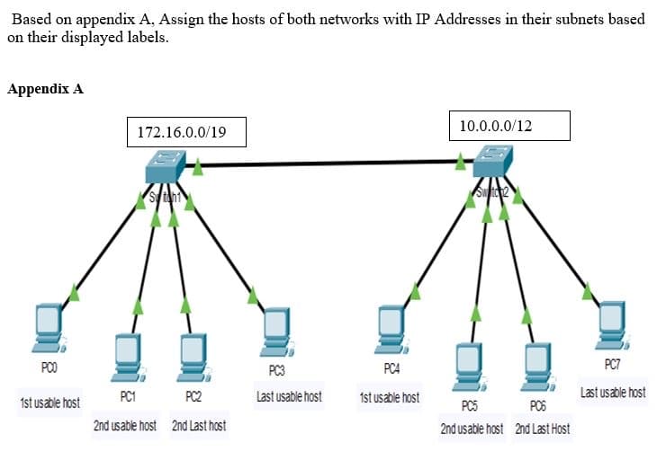 Based on appendix A, Assign the hosts of both networks with IP Addresses in their subnets based
on their displayed labels.
Appendix A
10.0.0.0/12
172.16.0.0/19
POO
PC3
PC4
PC7
PC1
PC2
Last usable host
1st usable host
Last usable host
1st usable host
PC5
POS
2nd usable host 2nd Last host
2nd usable host 2nd Last Host
