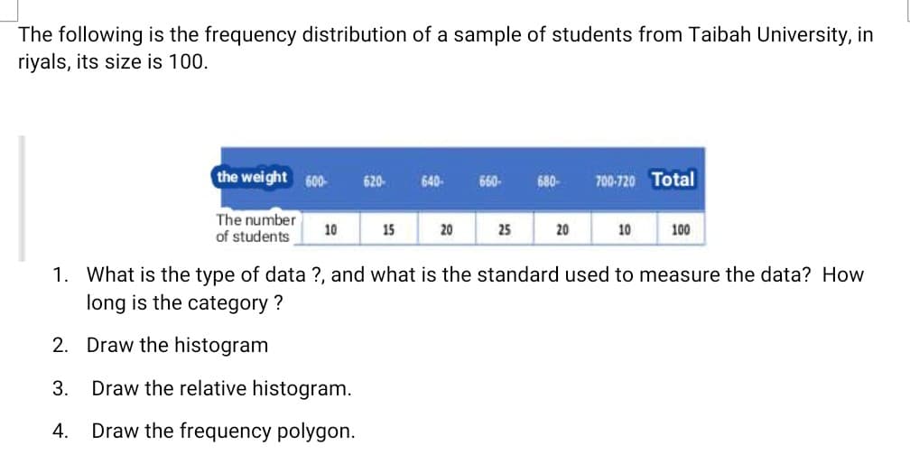 The following is the frequency distribution of a sample of students from Taibah University, in
riyals, its size is 100.
the weight 600-
640-
680-
700-720 Total
620-
660
The number
of students
10
15
20
25
20
10
100
1. What is the type of data ?, and what is the standard used to measure the data? How
long is the category ?
2. Draw the histogram
3.
Draw the relative histogram.
4.
Draw the frequency polygon.
