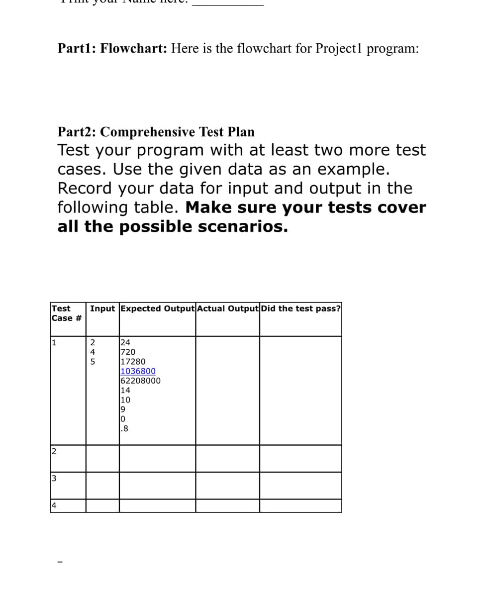 Part1: Flowchart: Here is the flowchart for Project1 program:
Part2: Comprehensive Test Plan
Test your program with at least two more test
cases. Use the given data as an example.
Record your data for input and output in the
following table. Make sure your tests cover
all the possible scenarios.
Test
Case #
Input Expected Output Actual Output Did the test pass?
1
24
720
17280
1036800
62208000
14
10
4
.8
3
4
