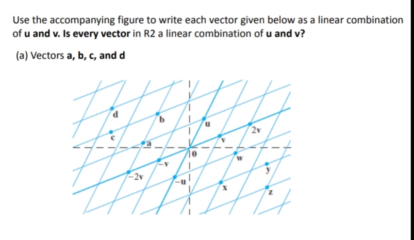 Use the accompanying figure to write each vector given below as a linear combination
of u and v. Is every vector in R2 a linear combination of u and v?
(a) Vectors a, b, c, and d
2v
10
-2v
