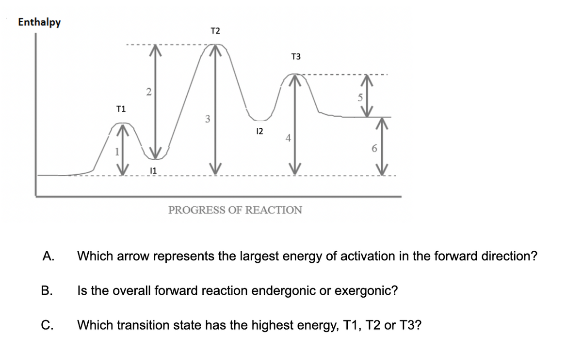 Enthalpy
T2
T3
T1
12
4
1
PROGRESS OF REACTION
А.
Which arrow represents the largest energy of activation in the forward direction?
В.
Is the overall forward reaction endergonic or exergonic?
С.
Which transition state has the highest energy, T1, T2 or T3?
