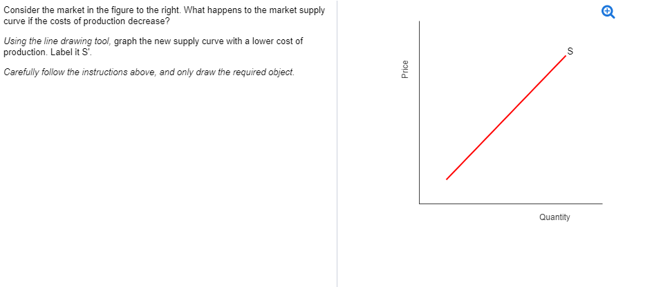 Consider the market in the figure to the right. What happens to the market supply
curve if the costs of production decrease?
Using the line drawing tool, graph the new supply curve with a lower cost of
production. Label it S'.
Carefully follow the instructions above, and only draw the required object.
Price
S
Quantity