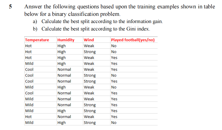 5
Answer the following questions based upon the training examples shown in table
below for a binary classification problem.
a) Calculate the best split according to the information gain.
b) Calculate the best split according to the Gini index.
Wind
Played football(yes/no)
Humidity
High
Temperature
Hot
Weak
No
Hot
High
Strong
No
Hot
High
Weak
Yes
Mild
High
Weak
Yes
Cool
Normal
Weak
Yes
Cool
Normal
Strong
No
Cool
Normal
Strong
Yes
Mild
High
Weak
No
Cool
Normal
Weak
Yes
Mild
Normal
Weak
Yes
Mild
Normal
Strong
Yes
Mild
High
Strong
Yes
Hot
Normal
Weak
Yes
Mild
High
Strong
No
