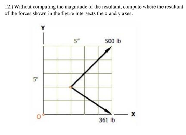 12.) Without computing the magnitude of the resultant, compute where the resultant
of the forces shown in the figure intersects the x and y axes.
Y
5"
500 lb
5"
361 lb
in
