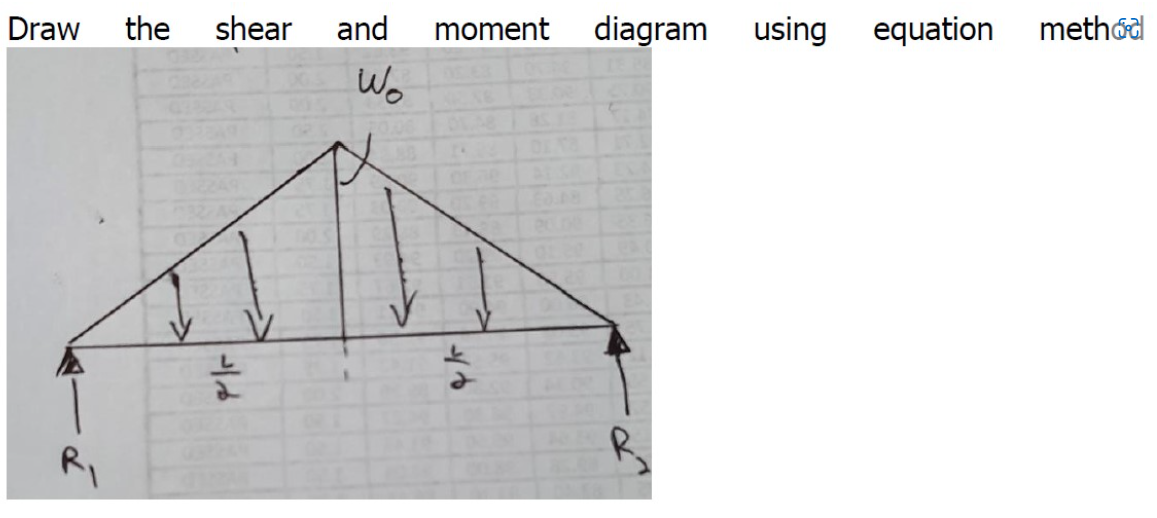 Draw the
R₁
shear and
ماد |
Wo
moment diagram using equation method
4/