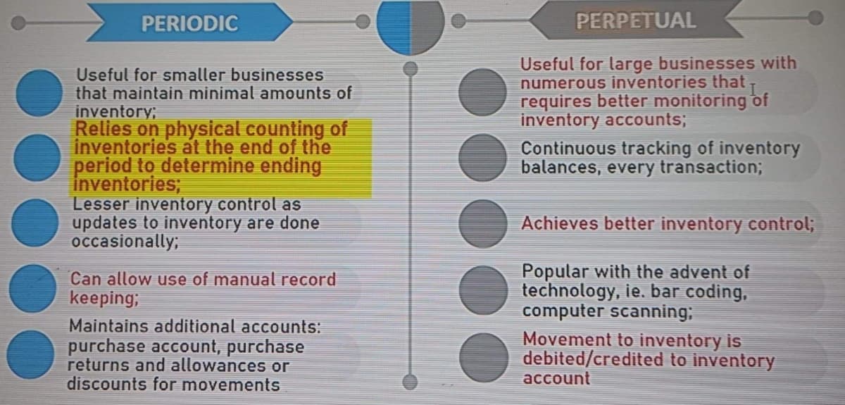 PERIODIC
PERPETUAL
Useful for large businesses with
numerous inventories that
requires better monitoring of
inventory accounts;
Useful for smaller businesses
that maintain minimal amounts of
inventory;
Relies on physical counting of
inventories at the end of the
period to determine ending
İnventories;
Lesser inventory control as
updates to inventory are done
occasionally;
Continuous tracking of inventory
balances, every transaction;
Achieves better inventory control;
Popular with the advent of
technology, ie. bar coding,
computer scanning;
Movement to inventory is
debited/credited to inventory
account
Can allow use of manual record
keeping;
Maintains additional accounts:
purchase account, purchase
returns and allowances or
discounts for movements
