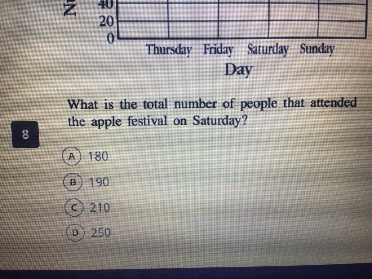 40
20
Thursday Friday Saturday Sunday
Day
What is the total number of people that attended
the apple festival on Saturday?
8.
180
190
210
D) 250
