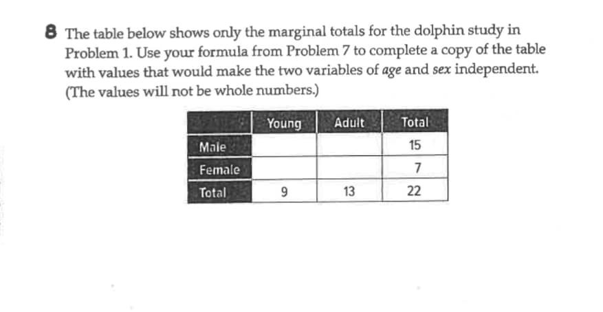 8 The table below shows only the marginal totals for the dolphin study in
Problem 1. Use your formula from Problem 7 to complete a copy of the table
with values that would make the two variables of age and sex independent.
(The values will not be whole numbers.)
Young
Male
Female
Total
9
Adult
13
Total
15
7
22