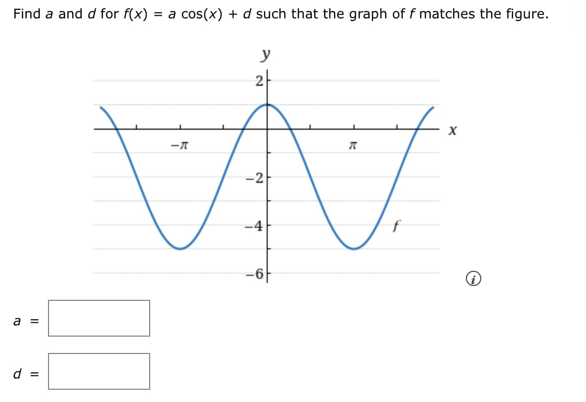 Find a and d for f(x)
= a cos(x) + d such that the graph of f matches the figure.
y
2
-2
-4
f
-6|
a =
d =
