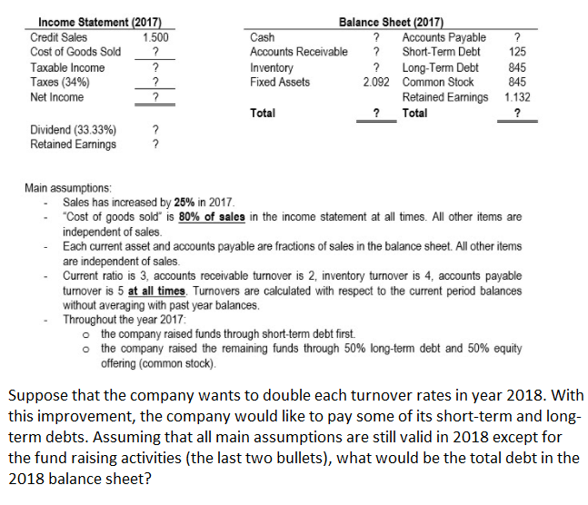 Income Statement (2017)
Credit Sales
Cost of Goods Sold
Balance Sheet (2017)
1.500
Cash
?
Accounts Payable
?
Accounts Receivable
Short-Term Debt
125
Long-Term Debt
2.092 Common Stock
Retained Earnings 1.132
Taxable Income
Inventory
Fixed Assets
?
845
Taxes (34%)
Net Income
845
Total
?
Total
?
Dividend (33.33%)
Retained Earnings
?
Main assumptions:
Sales has increased by 25% in 2017.
"Cost of goods sold is 80% of sales in the income statement at all times. All other items are
independent of sales.
Each current asset and accounts payable are fractions of sales in the balance sheet. All other items
are independent of sales.
Current ratio is 3, accounts receivable turnover is 2, inventory turnover is 4, accounts payable
turnover is 5 at all times. Turnovers are calculated with respect to the current period balances
without averaging with past year balances.
Throughout the year 2017:
o the company raised funds through short-term debt first.
o the company raised the remaining funds through 50% long-term debt and 50% equity
offering (common stock).
Suppose that the company wants to double each turnover rates in year 2018. With
this improvement, the company would like to pay some of its short-term and long-
term debts. Assuming that all main assumptions are still valid in 2018 except for
the fund raising activities (the last two bullets), what would be the total debt in the
2018 balance sheet?
